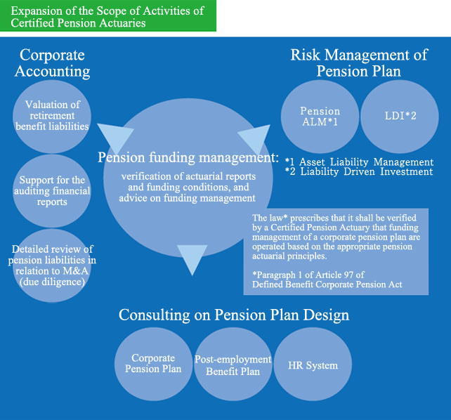 Certified Pension Actuaries At a Glance About Certified